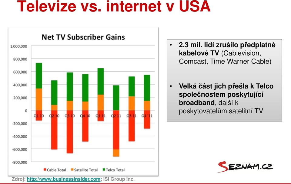 Warner Cable) Velká část jich přešla k Telco společnostem