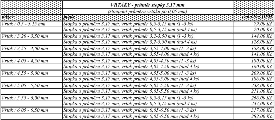 Vrták / 3,55-4,00 mm Stopka o průměru 3,17 mm, vrták průměr 3,55-4,00 mm (1-3 ks) 158,00 Kč Stopka o průměru 3,17 mm, vrták průměr 3,55-4,00 mm (nad 4 ks) 141,00 Kč Vrták / 4,05-4,50 mm Stopka o