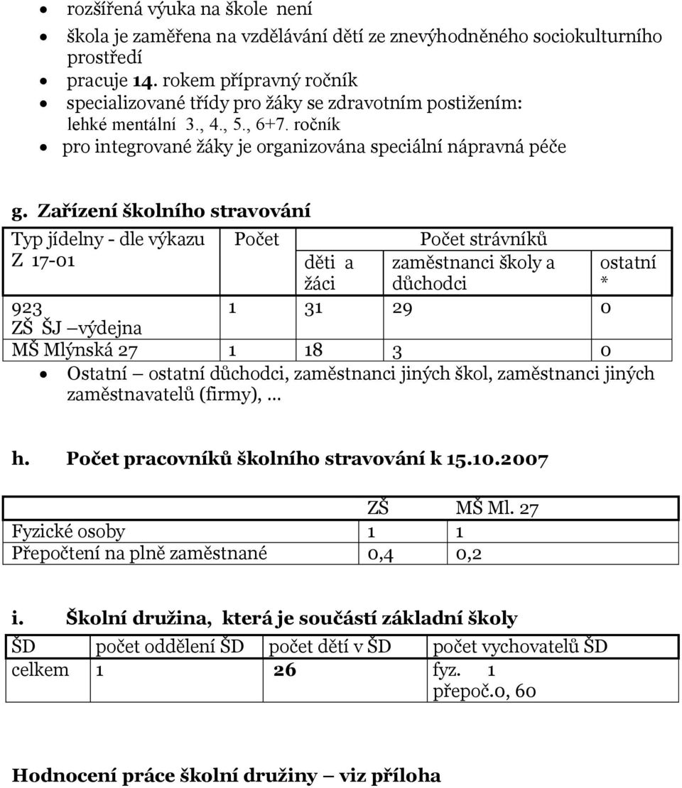 Zařízení školního stravování Typ jídelny - dle výkazu Z 17-01 Počet Počet strávníků děti a zaměstnanci školy a ostatní žáci důchodci * 1 31 29 0 923 ZŠ ŠJ výdejna MŠ Mlýnská 27 1 18 3 0 Ostatní