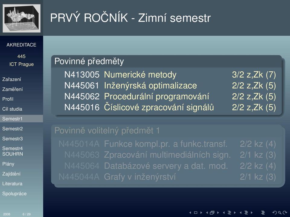 z,zk (5) Povinně volitelný předmět 1 N014A Funkce kompl.pr. a funkc.transf.