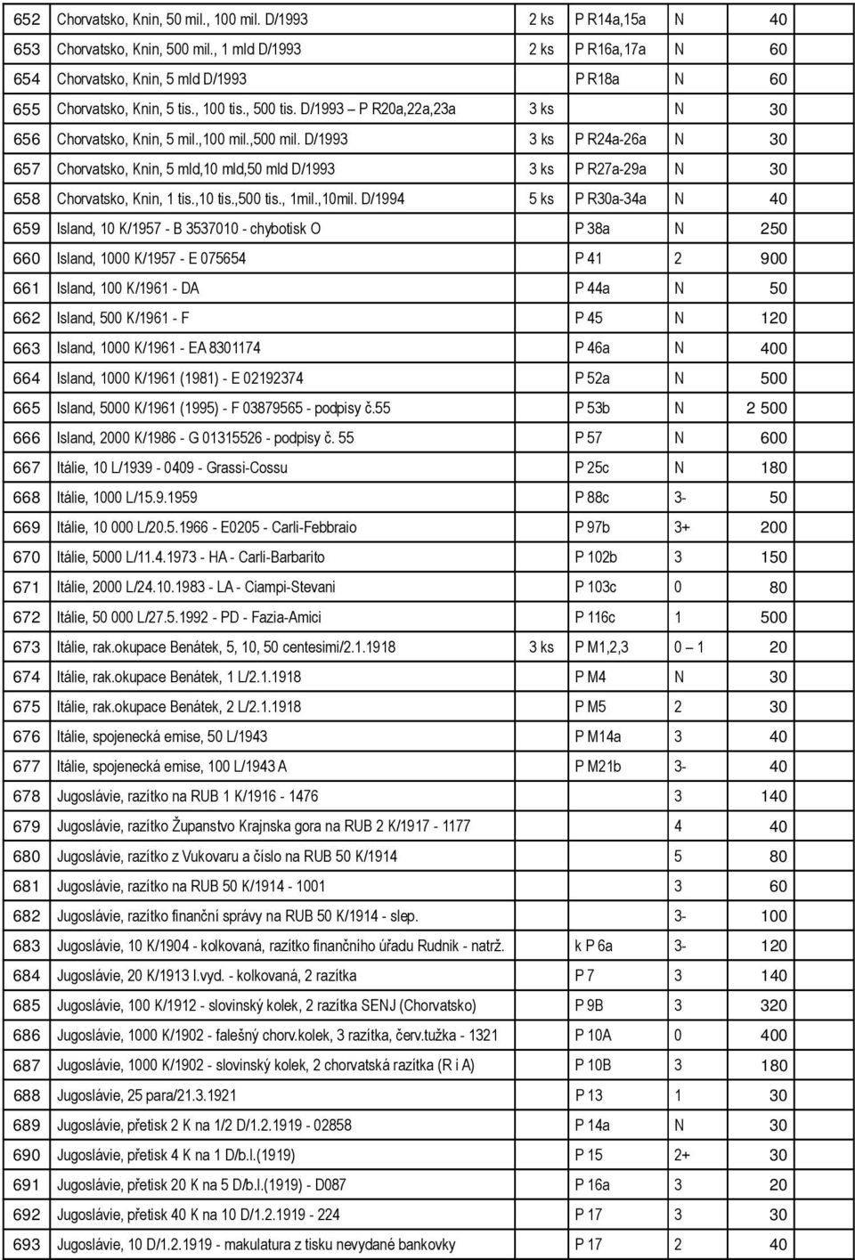 ,100 mil.,500 mil. D/1993 3 ks P R24a-26a N 30 657 Chorvatsko, Knin, 5 mld,10 mld,50 mld D/1993 3 ks P R27a-29a N 30 658 Chorvatsko, Knin, 1 tis.,10 tis.,500 tis., 1mil.,10mil.