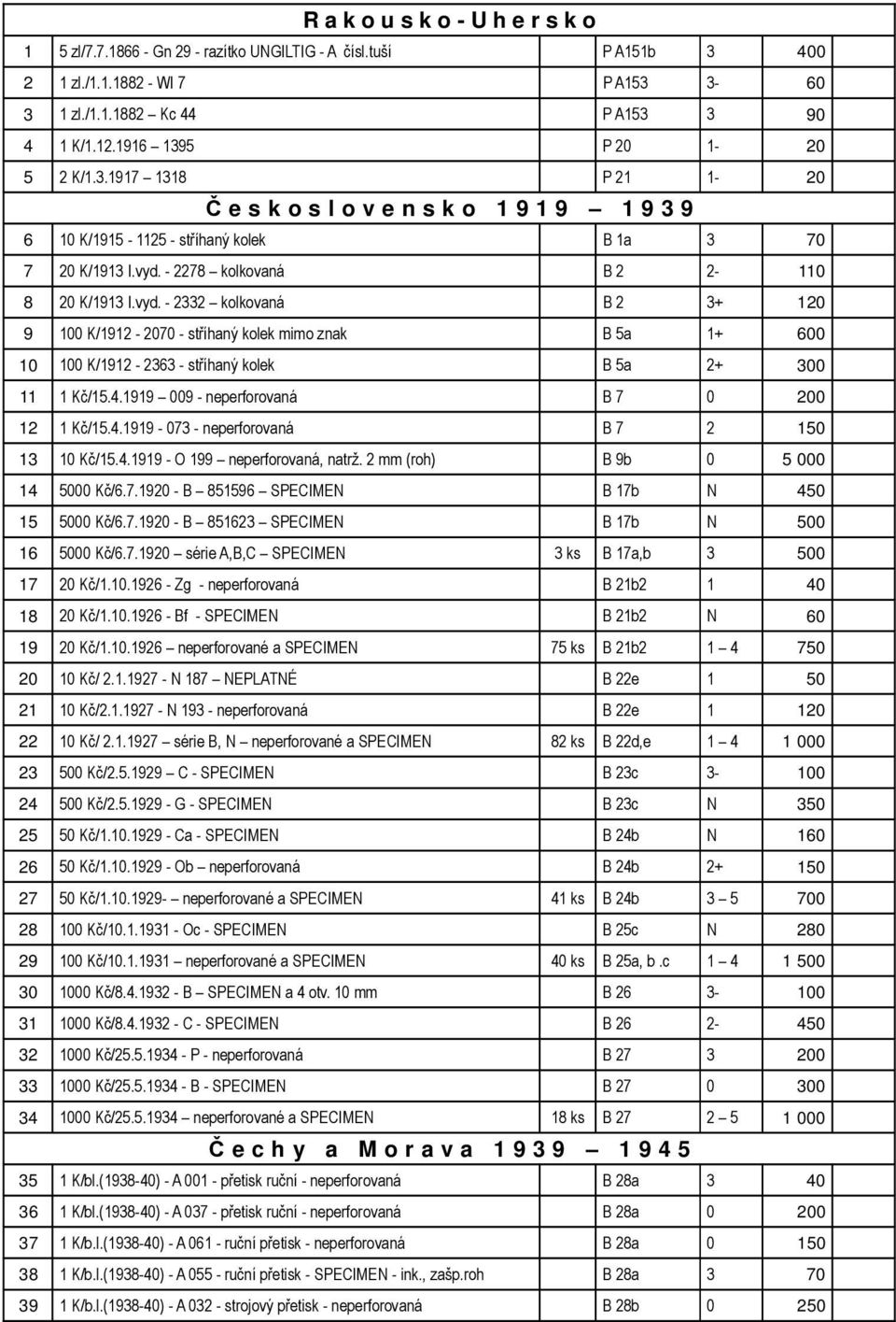 vyd. - 2332 kolkovaná B 2 3+ 120 9 100 K/1912-2070 - stříhaný kolek mimo znak B 5a 1+ 600 10 100 K/1912-2363 - stříhaný kolek B 5a 2+ 300 11 1 Kč/15.4.1919 009 - neperforovaná B 7 0 200 12 1 Kč/15.4.1919-073 - neperforovaná B 7 2 150 13 10 Kč/15.