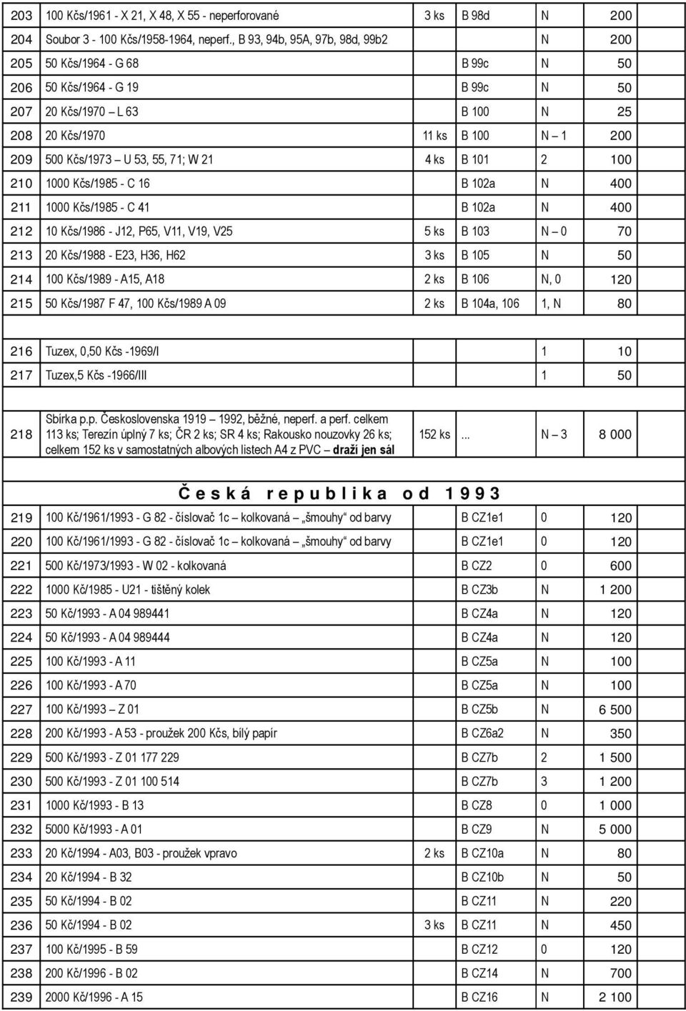 55, 71; W 21 4 ks B 101 2 100 210 1000 Kčs/1985 - C 16 B 102a N 400 211 1000 Kčs/1985 - C 41 B 102a N 400 212 10 Kčs/1986 - J12, P65, V11, V19, V25 5 ks B 103 N 0 70 213 20 Kčs/1988 - E23, H36, H62 3
