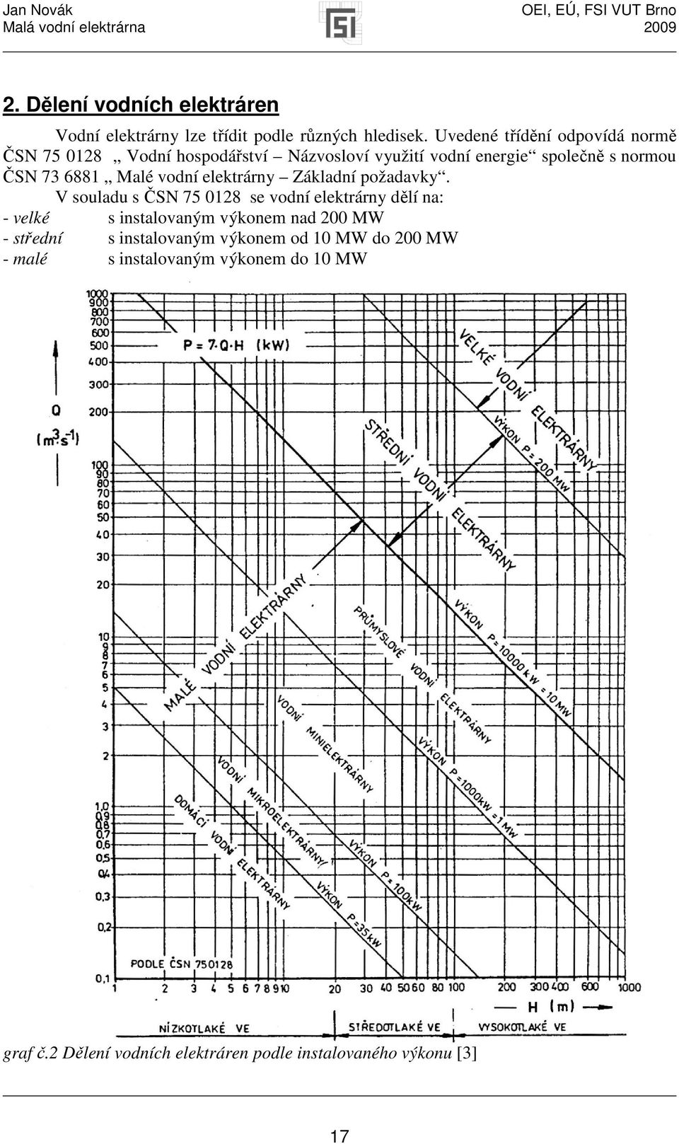 Malé vodní elektrárny Základní požadavky.