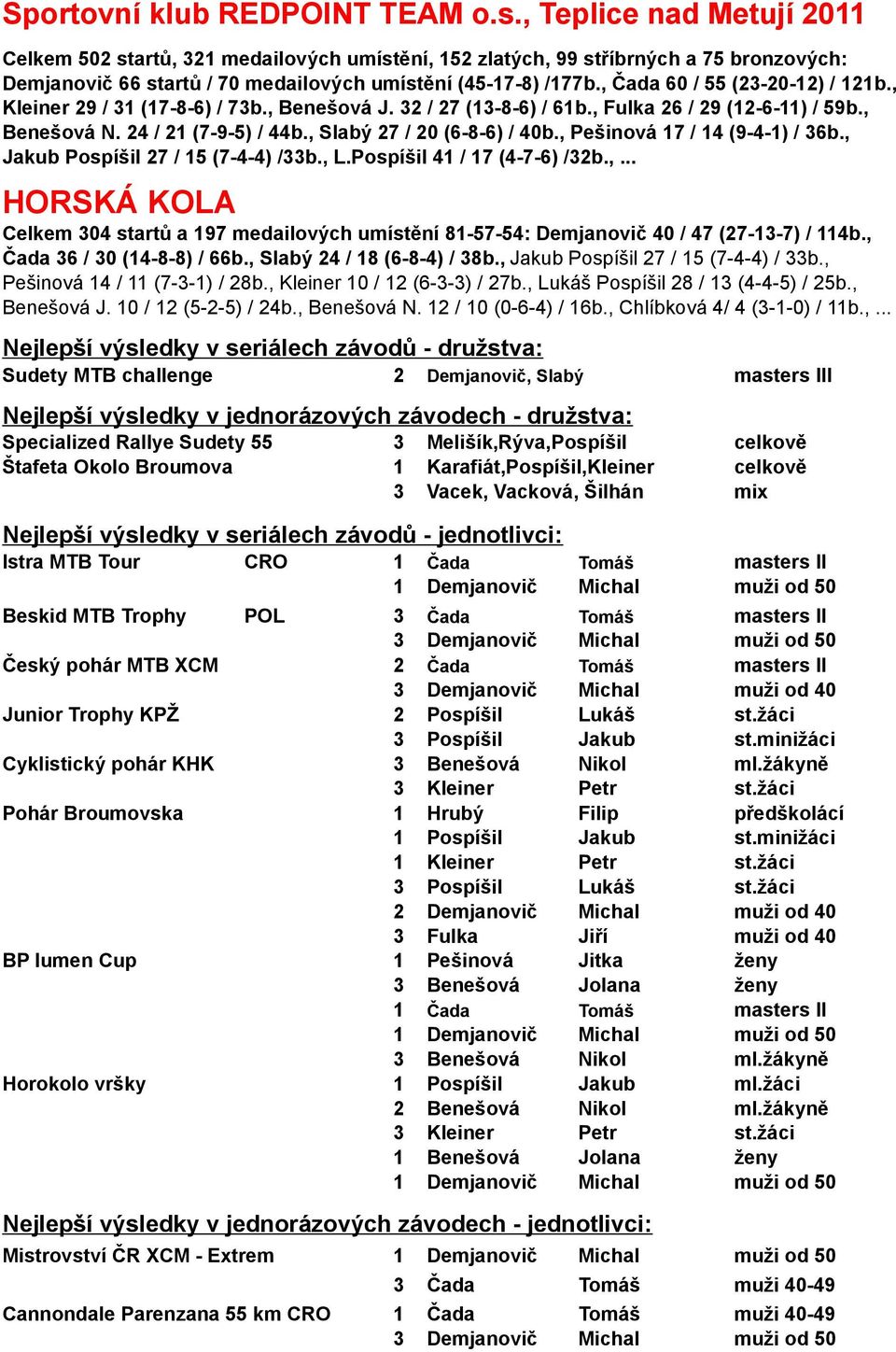 , Čada 60 / 55 (23-20-12) / 121b., Kleiner 29 / 31 (17-8-6) / 73b., Benešová J. 32 / 27 (13-8-6) / 61b., Fulka 26 / 29 (12-6-11) / 59b., Benešová N. 24 / 21 (7-9-5) / 44b.