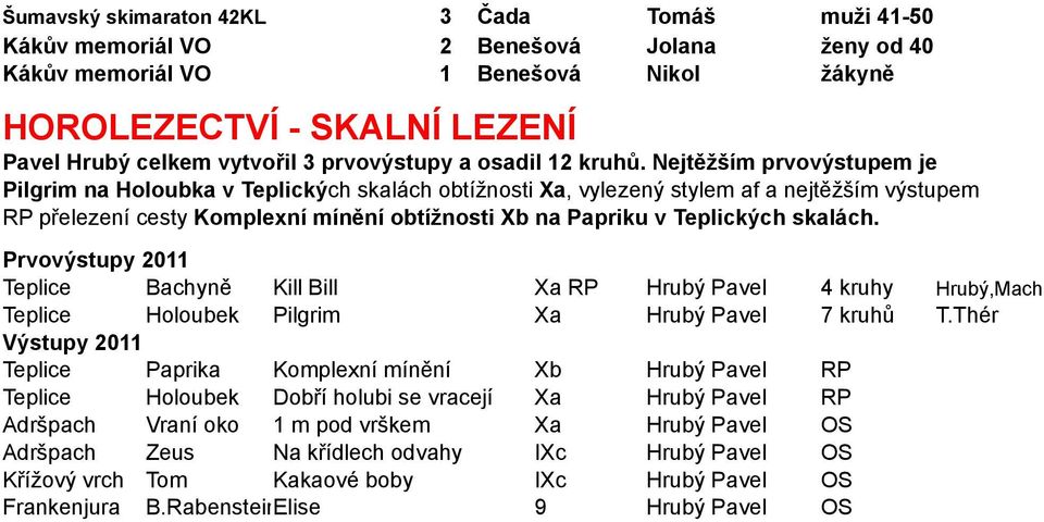Nejtěžším prvovýstupem je Pilgrim na Holoubka v Teplických skalách obtížnosti Xa, vylezený stylem af a nejtěžším výstupem RP přelezení cesty Komplexní mínění obtížnosti Xb na Papriku v Teplických