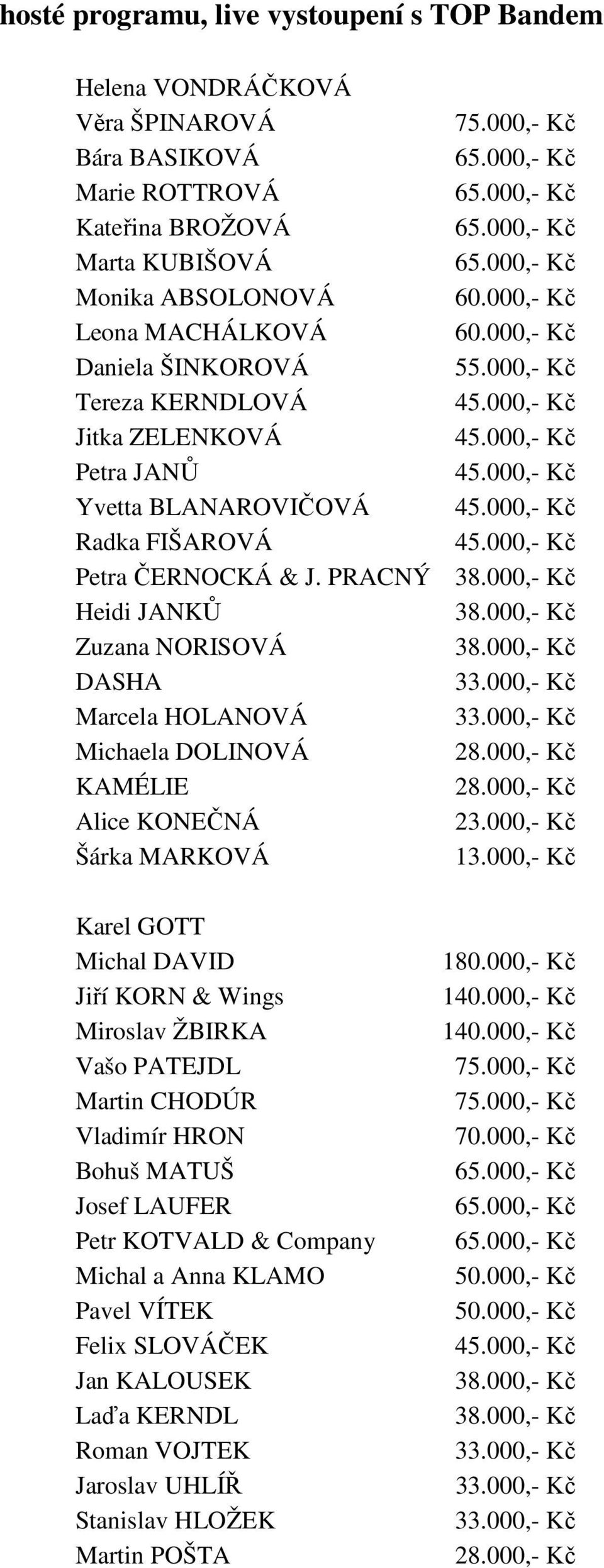 FIŠAROVÁ Petra ČERNOCKÁ & J. PRACNÝ Heidi JANKŮ Zuzana NORISOVÁ DASHA Marcela HOLANOVÁ Michaela DOLINOVÁ KAMÉLIE Alice KONEČNÁ 23.000,- Kč Šárka MARKOVÁ 13.