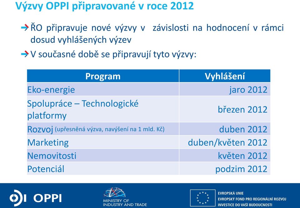 Eko-energie jaro 2012 Spolupráce Technologické platformy březen 2012 Rozvoj (upřesněná výzva,