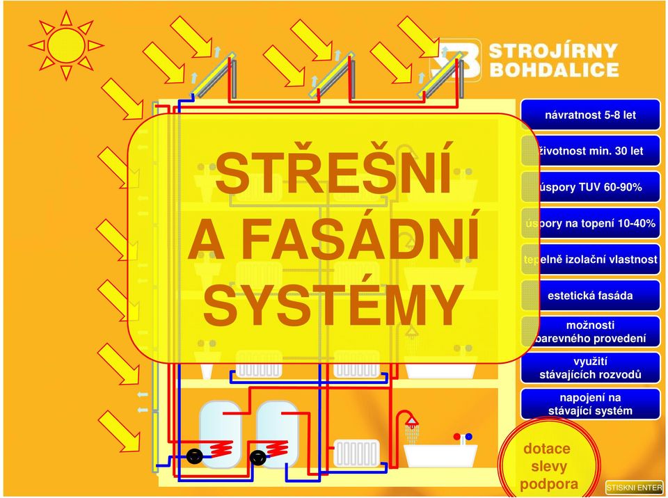 tepelně izolační vlastnost SYSTÉMY estetická fasáda možnosti