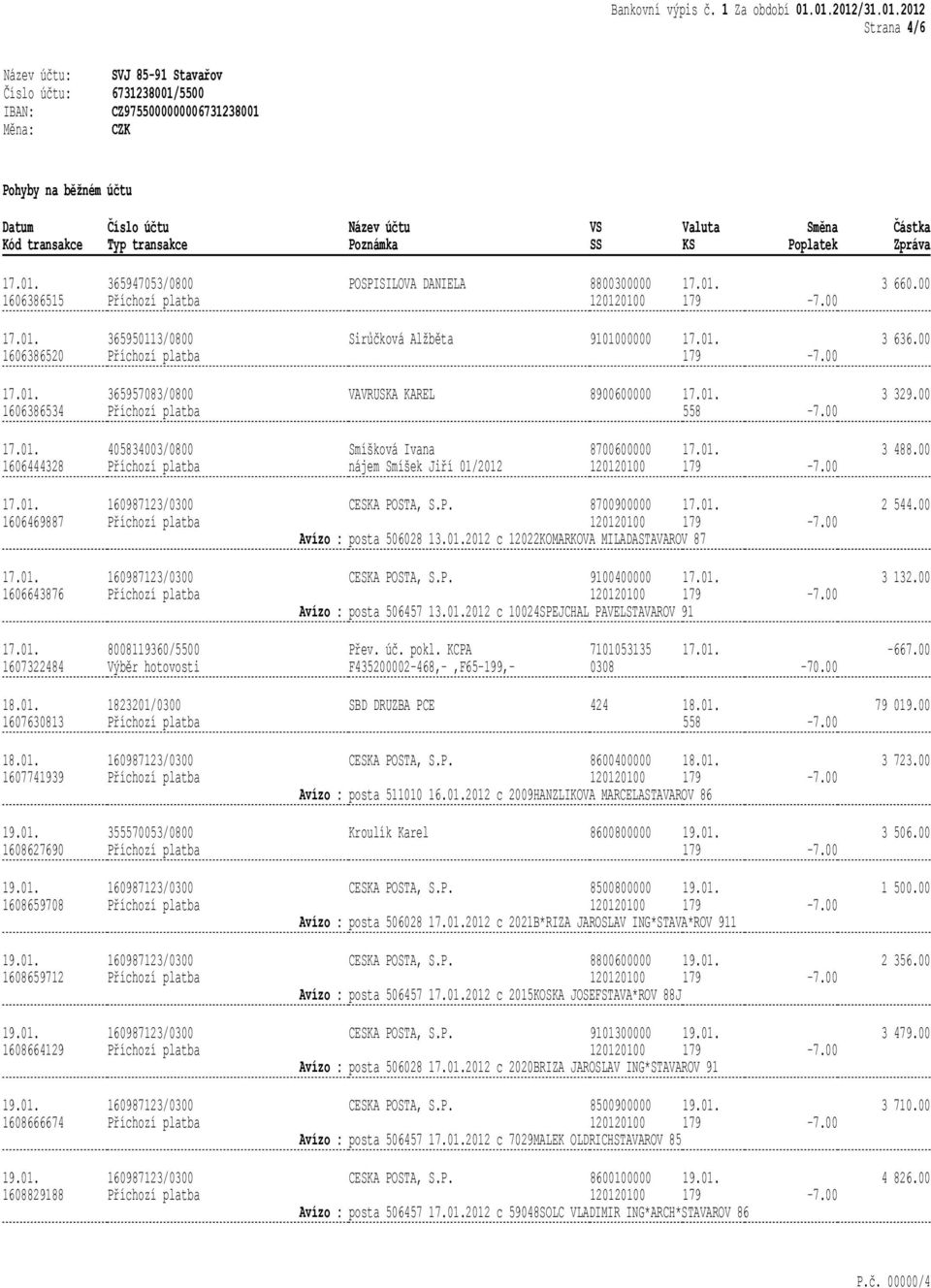STA, S.P. 8700900000 Avízo : posta 506028 2012 c 12022KOMARKOVA MILADASTAVAROV 87 2 544.00 1606643876 CESKA POSTA, S.P. 9100400000 Avízo : posta 506457 2012 c 10024SPEJCHAL PAVELSTAVAROV 91 3 132.