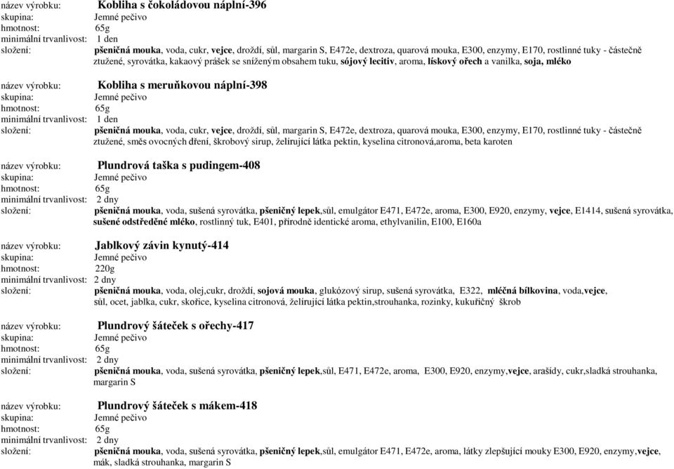 E472e, dextroza, quarová mouka, E300, enzymy, E170, rostlinné tuky - částečně ztužené, směs ovocných dření, škrobový sirup, želírující látka pektin, kyselina citronová,aroma, beta karoten Plundrová