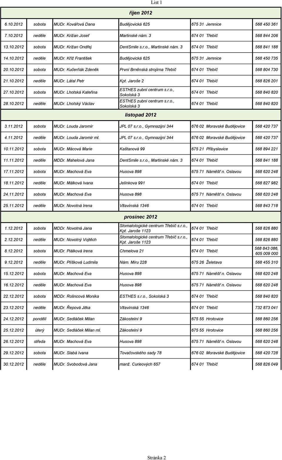 Kučerňák Zdeněk První Brněnská strojírna Třebíč 674 01 Třebíč 568 804 730 21.10.2012 neděle MUDr. Látal Petr Kpt. Jaroše 2 674 01 Třebíč 568 826 201 27.10.2012 sobota MUDr. Lhotská Kateřina 28.10.2012 neděle MUDr. Lhotský Václav ESTHES zubní centrum s.