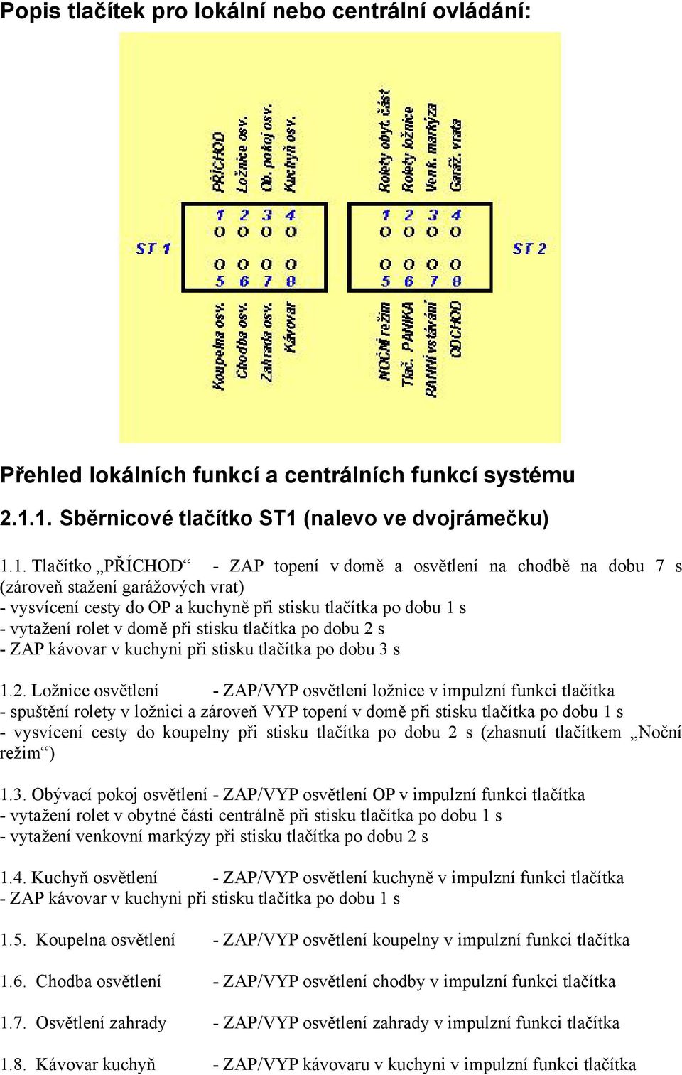 stisku tlačítka po dobu 1 s - vytažení rolet v domě při stisku tlačítka po dobu 2 