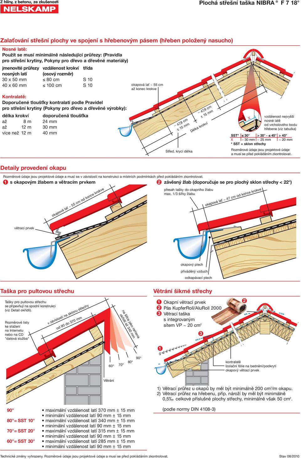 (Pokyny pro dřevo a dřevěné výrobky): délka krokví doporučená tloušťka až 8 m 4 mm až m 0 mm více než m 40 mm Detaily provedení okapu ~ 47,8 cm ± 5 mm Střed.