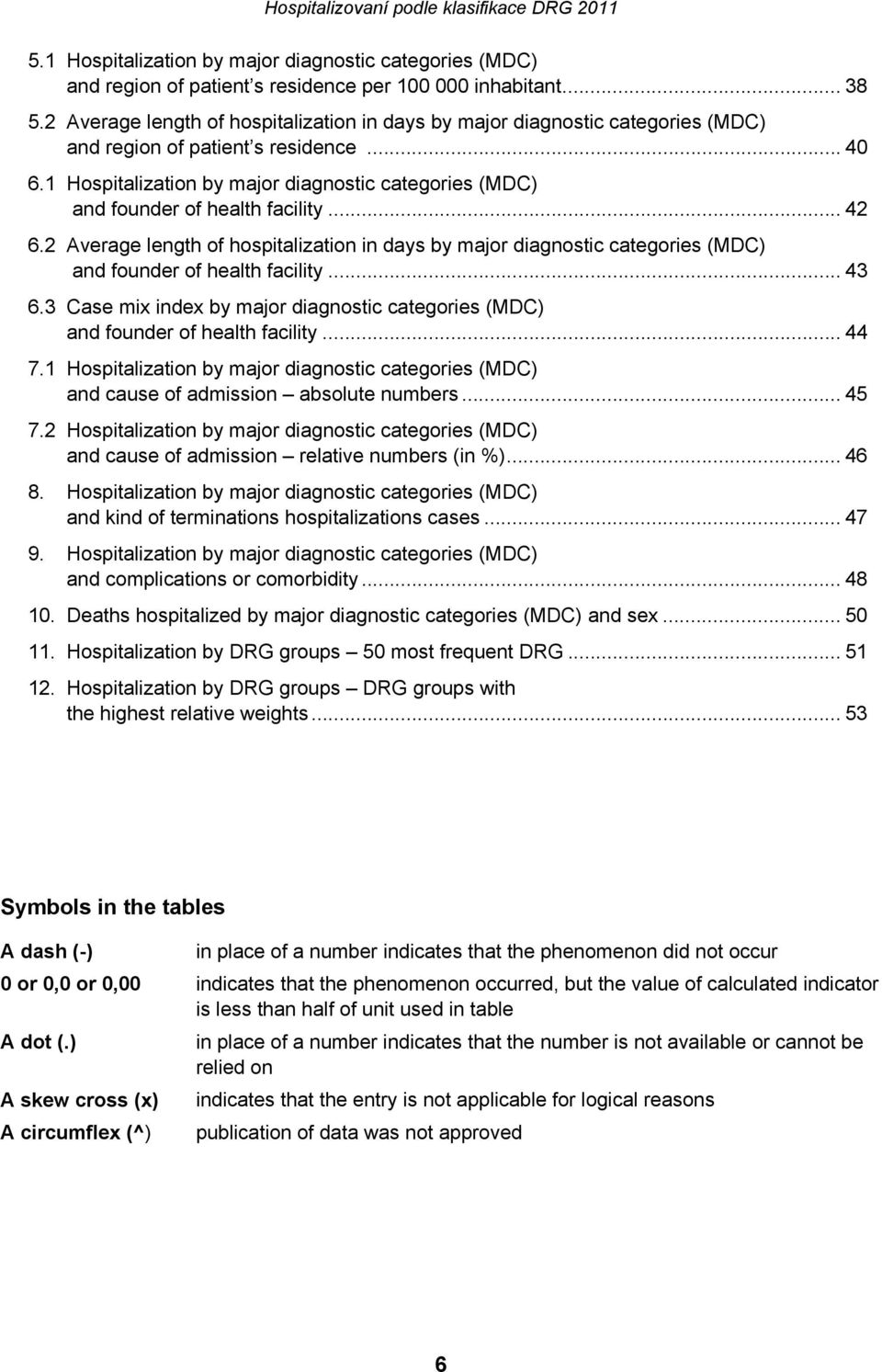 1 Hospitalization by major diagnostic categories (MDC) and founder of health facility... 42 6.