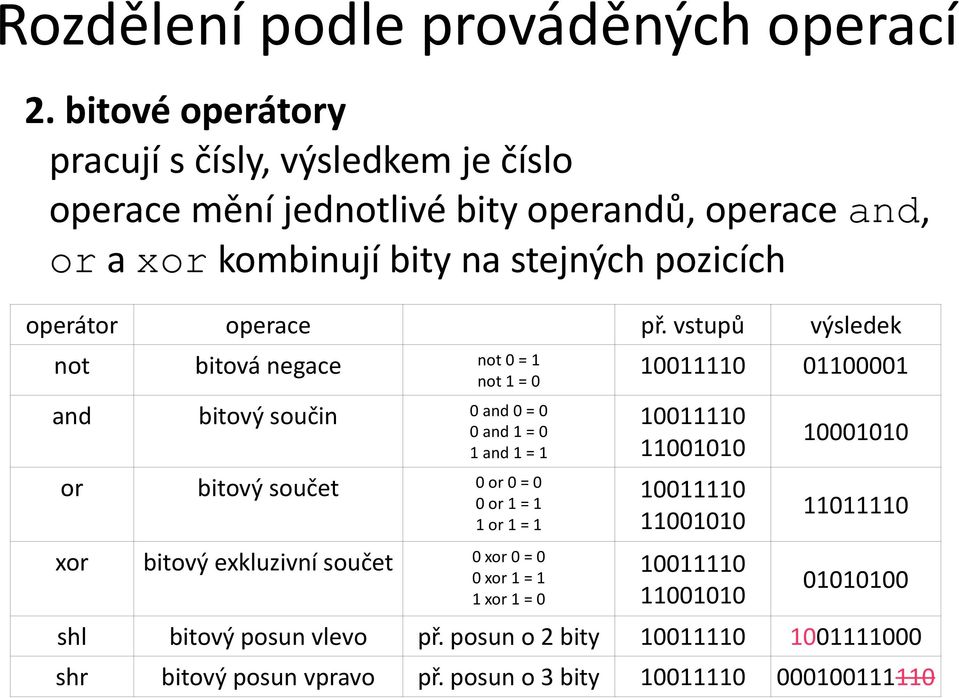 vstupů výsledek not bitová negace not 0 = 1 not 1 = 0 and bitový součin 0 and 0 = 0 0 and 1 = 0 1 and 1 = 1 or bitový součet 0 or 0 = 0 0 or 1 = 1 1 or 1 =