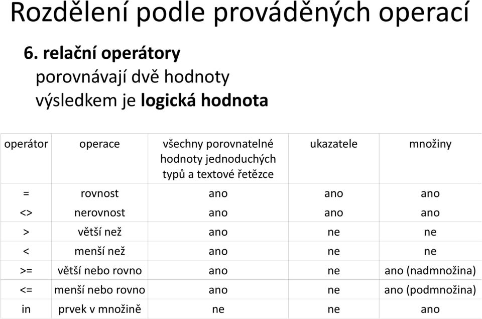 ano ano ano <> nerovnost ano ano ano > větší než ano ne ne < menší než ano ne ne >= větší nebo