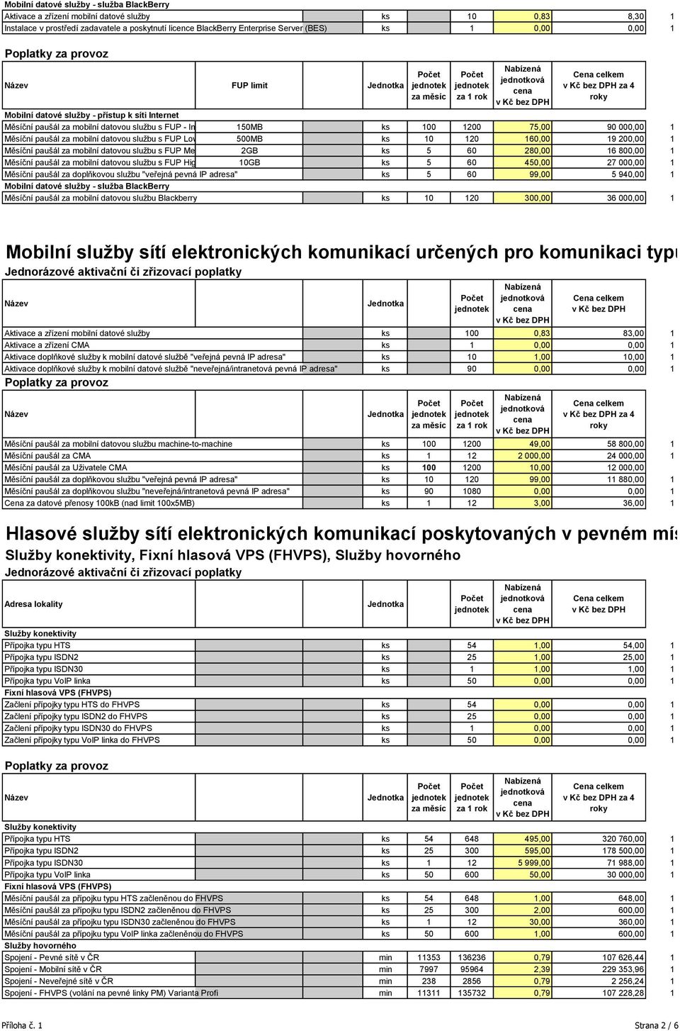 datovou službu s FUP Low 500MB ks 10 120 160,00 19 200,00 1 Měsíční paušál za mobilní datovou službu s FUP Medium 2GB ks 5 60 280,00 16 800,00 1 Měsíční paušál za mobilní datovou službu s FUP High