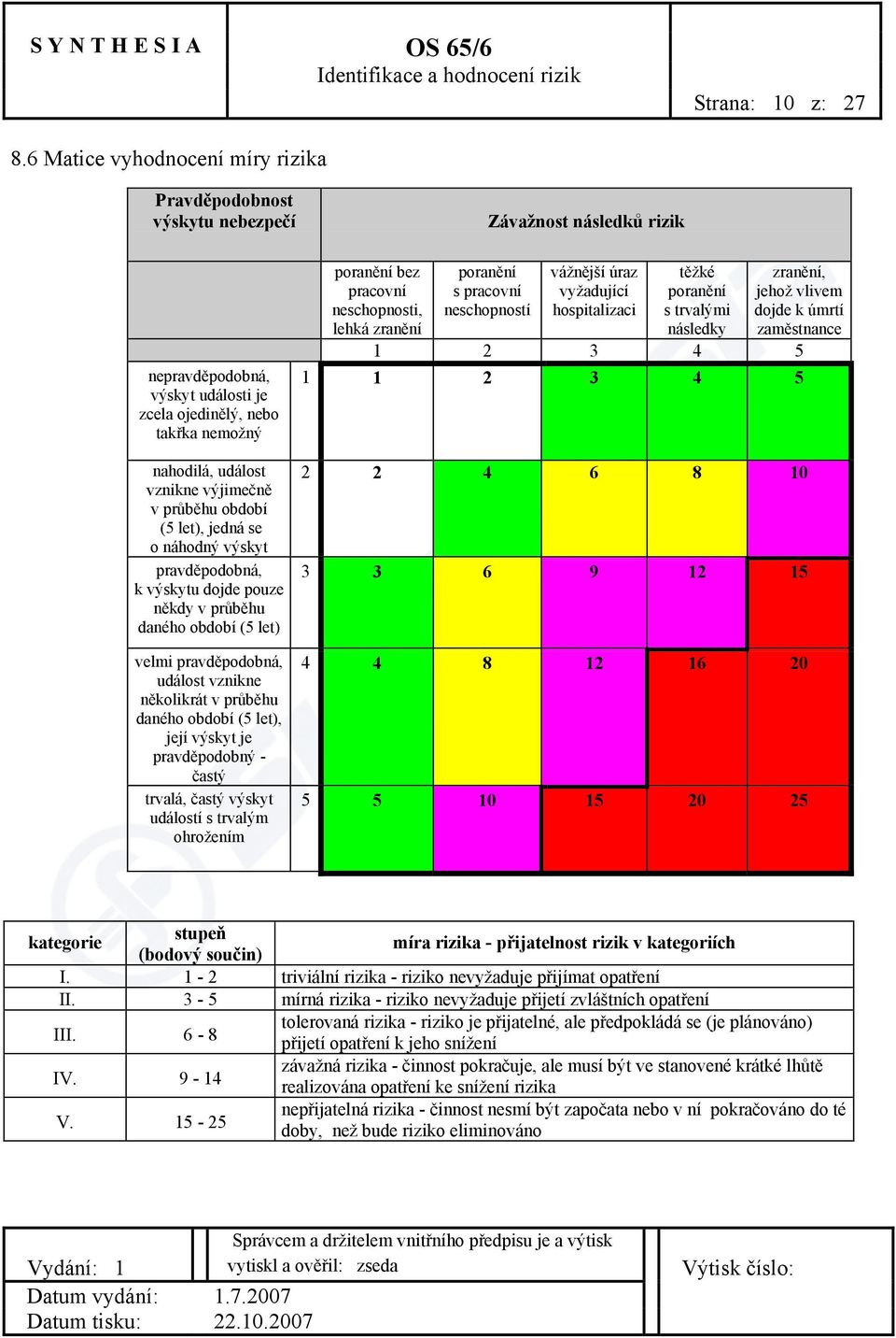 výjimečně v průběhu období (5 let), jedná se o náhodný výskyt pravděpodobná, k výskytu dojde pouze někdy v průběhu daného období (5 let) velmi pravděpodobná, událost vznikne několikrát v průběhu