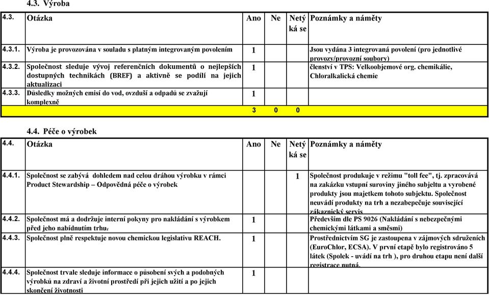 chemikálie, Chloralkalická chemie aktualizaci 4.3.3. Důsledky možných emisí do vod, ovzduší a odpadů se zvažují 1 