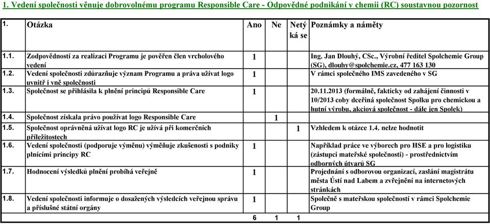 Vedení společnosti zdůrazňuje význam Programu a práva užívat logo 1 V rámci společného IMS zavedeného v SG uvnitř i vně společnosti 1.3.