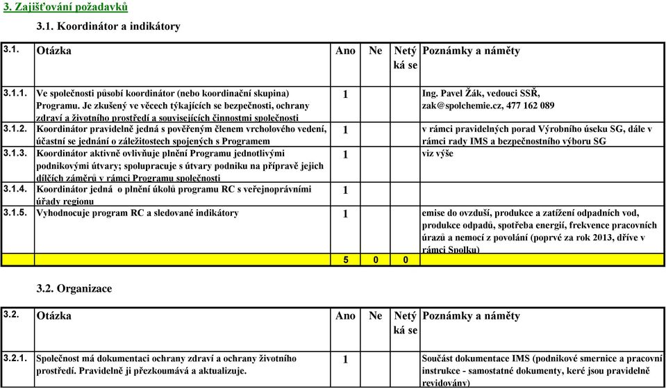 089 zdraví a životního prostředí a souvisejících činnostmi společnosti 3.1.2.