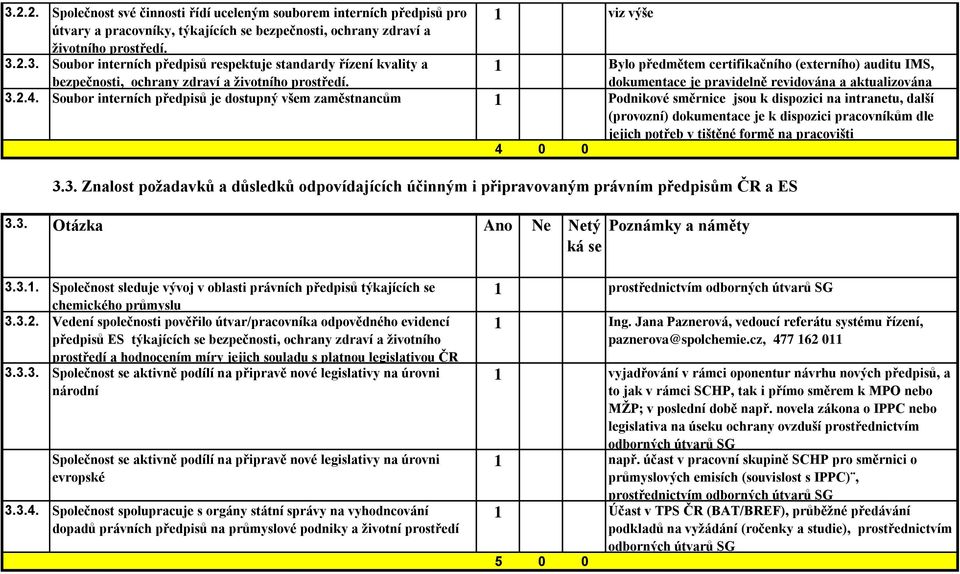 prostředí. 3.2.4.