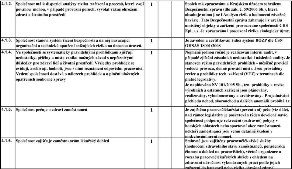 Krajským úřadem schválenu Bezpečnostní zprávu (dle zák. č. 59/2006 Sb.), která obsahuje mimo jiné i Analýzu rizik a hodnocení závažné havárie.