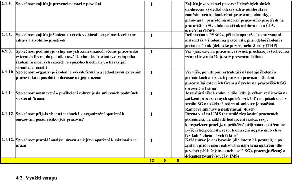 pravidelná měření pracovního prostředí na pracovištích SG, laboratoří akreditovanou u ČIA, používání OOPP. 4.1.8.