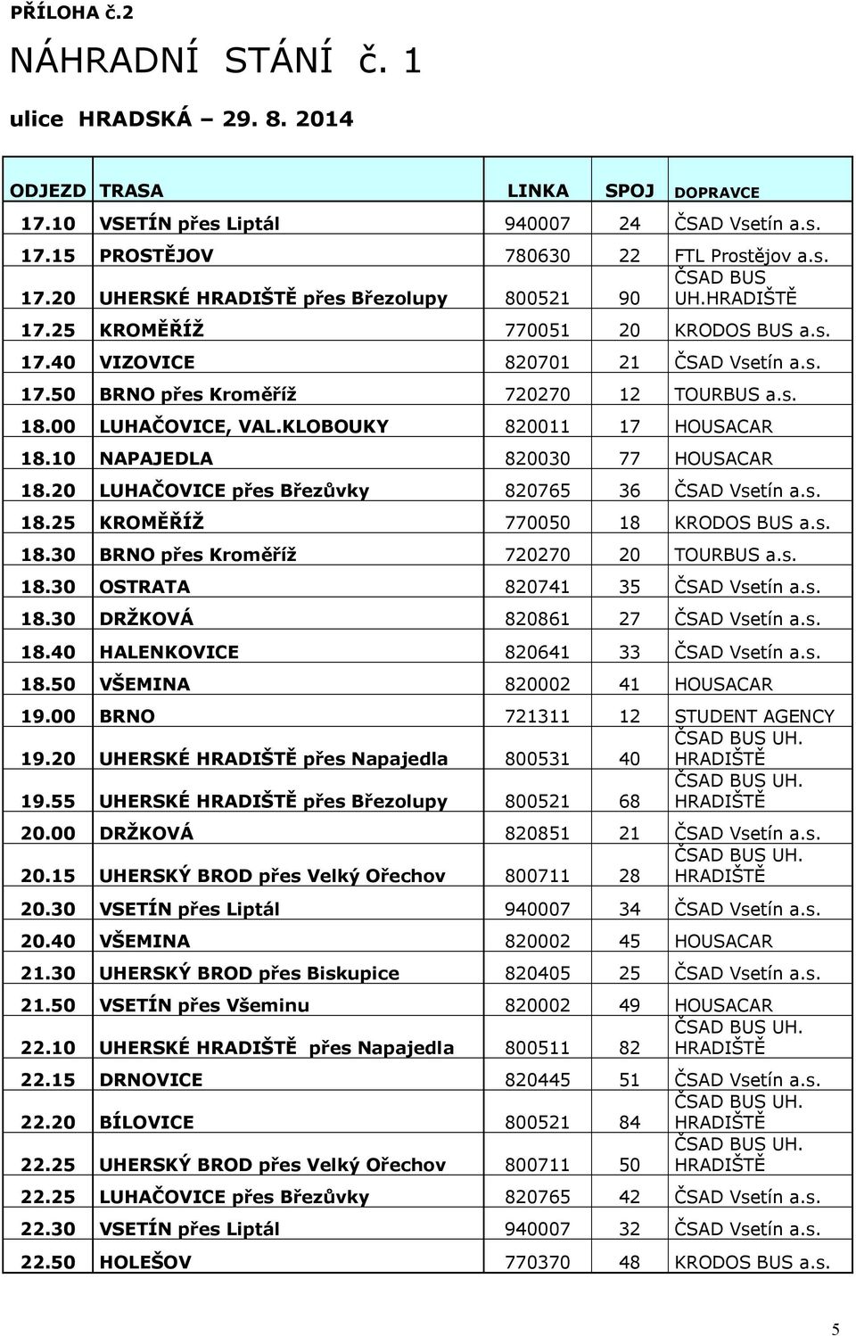 KLOBOUKY 820011 17 HOUSACAR 18.10 NAPAJEDLA 820030 77 HOUSACAR 18.20 LUHAČOVICE přes Březůvky 820765 36 ČSAD Vsetín a.s. 18.25 KROMĚŘÍŽ 770050 18 KRODOS BUS a.s. 18.30 BRNO přes Kroměříž 720270 20 TOURBUS a.