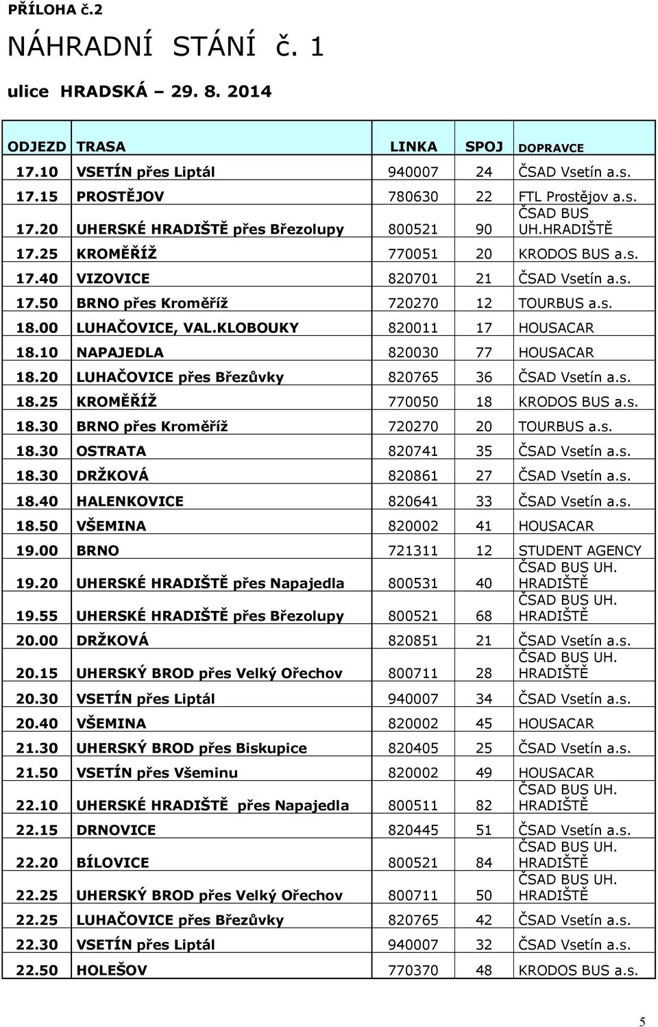 KLOBOUKY 820011 17 HOUSACAR 18.10 NAPAJEDLA 820030 77 HOUSACAR 18.20 LUHAČOVICE přes Březůvky 820765 36 ČSAD Vsetín a.s. 18.25 KROMĚŘÍŽ 770050 18 KRODOS BUS a.s. 18.30 BRNO přes Kroměříž 720270 20 TOURBUS a.