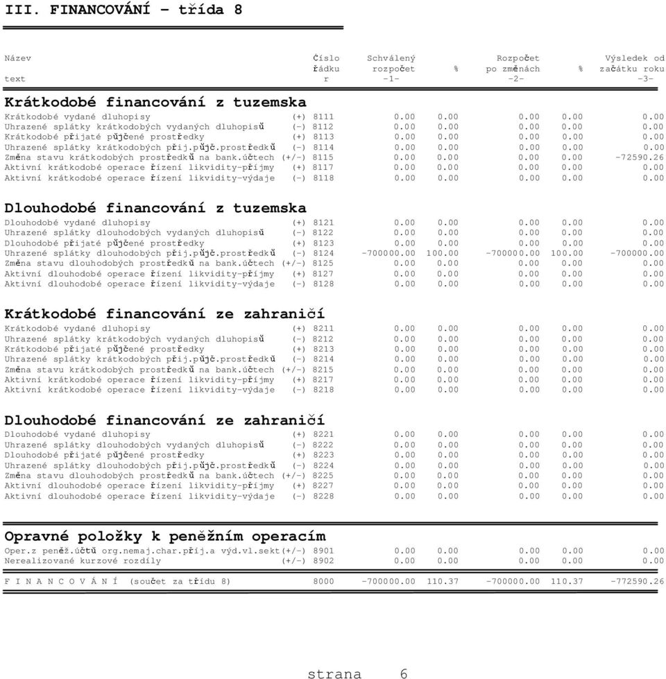 p.prost edk (-) 8114 0.00 0.00 0.00 0.00 0.00 Zm na stavu krátkodobých prost edk na bank.ú tech (+/-) 8115 0.00 0.00 0.00 0.00-72590.26 Aktivní krátkodobé operace ízení likvidity-p íjmy (+) 8117 0.