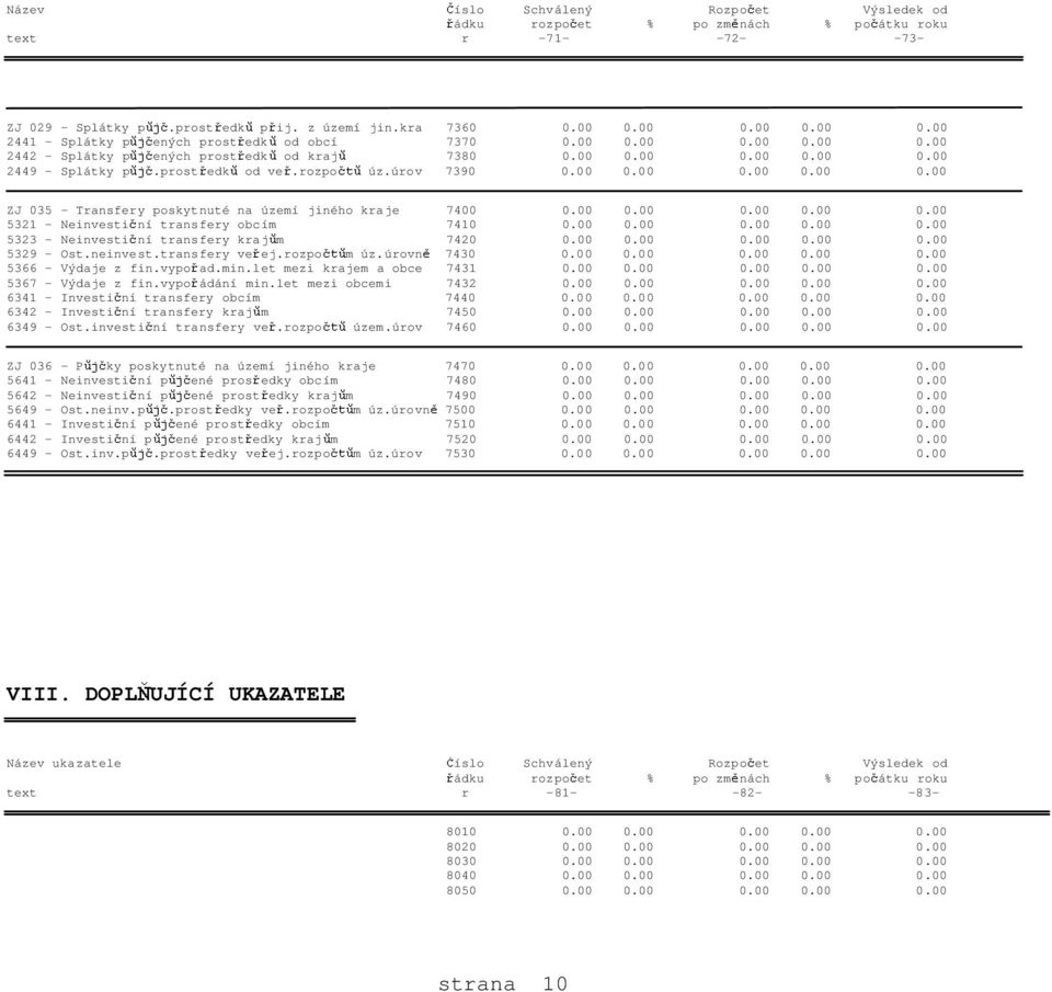 rozpo úz.úrov 7390 0.00 0.00 0.00 0.00 0.00 ZJ 035 - Transfery poskytnuté na území jiného kraje 7400 0.00 0.00 0.00 0.00 0.00 5321 - Neinvesti ní transfery obcím 7410 0.00 0.00 0.00 0.00 0.00 5323 - Neinvesti ní transfery kraj m 7420 0.