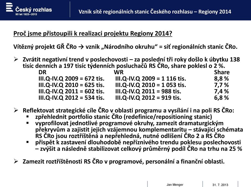 8,8 % III.Q-IV.Q 2010 = 625 tis. III.Q-IV.Q 2010 = 1 053 tis. 7,7 % III.Q-IV.Q 2011 = 602 tis. III.Q-IV.Q 2011 = 988 tis. 7,4 % III.Q-IV.Q 2012 = 534 tis. III.Q-IV.Q 2012 = 919 tis.