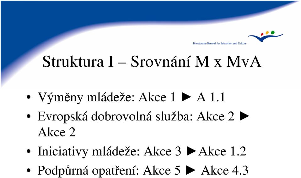 1 Evropská dobrovolná služba: Akce 2 Akce