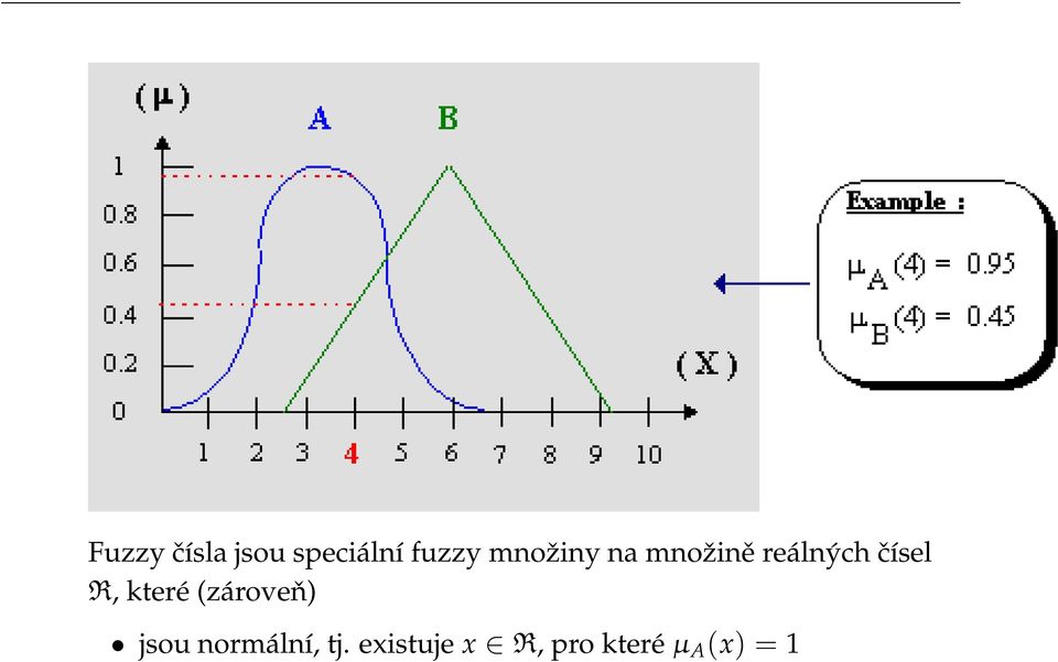 R, které (zároveň) jsou normální,