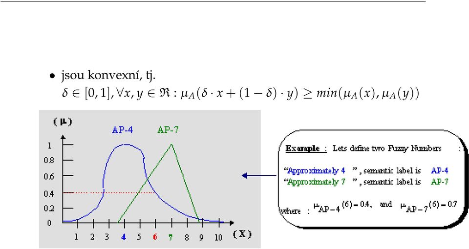 µ A (δ x + (1 δ) y)