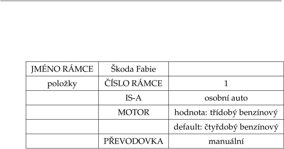 MOTOR hodnota: třídobý benzínový