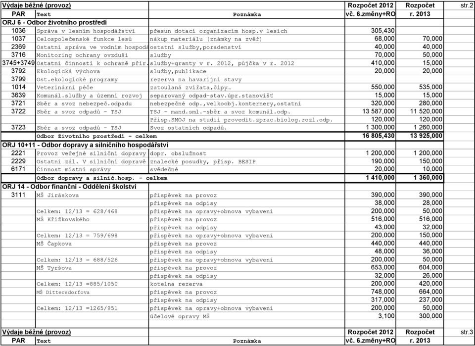 ostatní služby,poradenství 40,000 40,000 3716 Monitoring ochrany ovzduší služby 70,000 50,000 3745+3749 Ostatní činnosti k ochraně přír.služby+granty v r. 2012, půjčka v r.