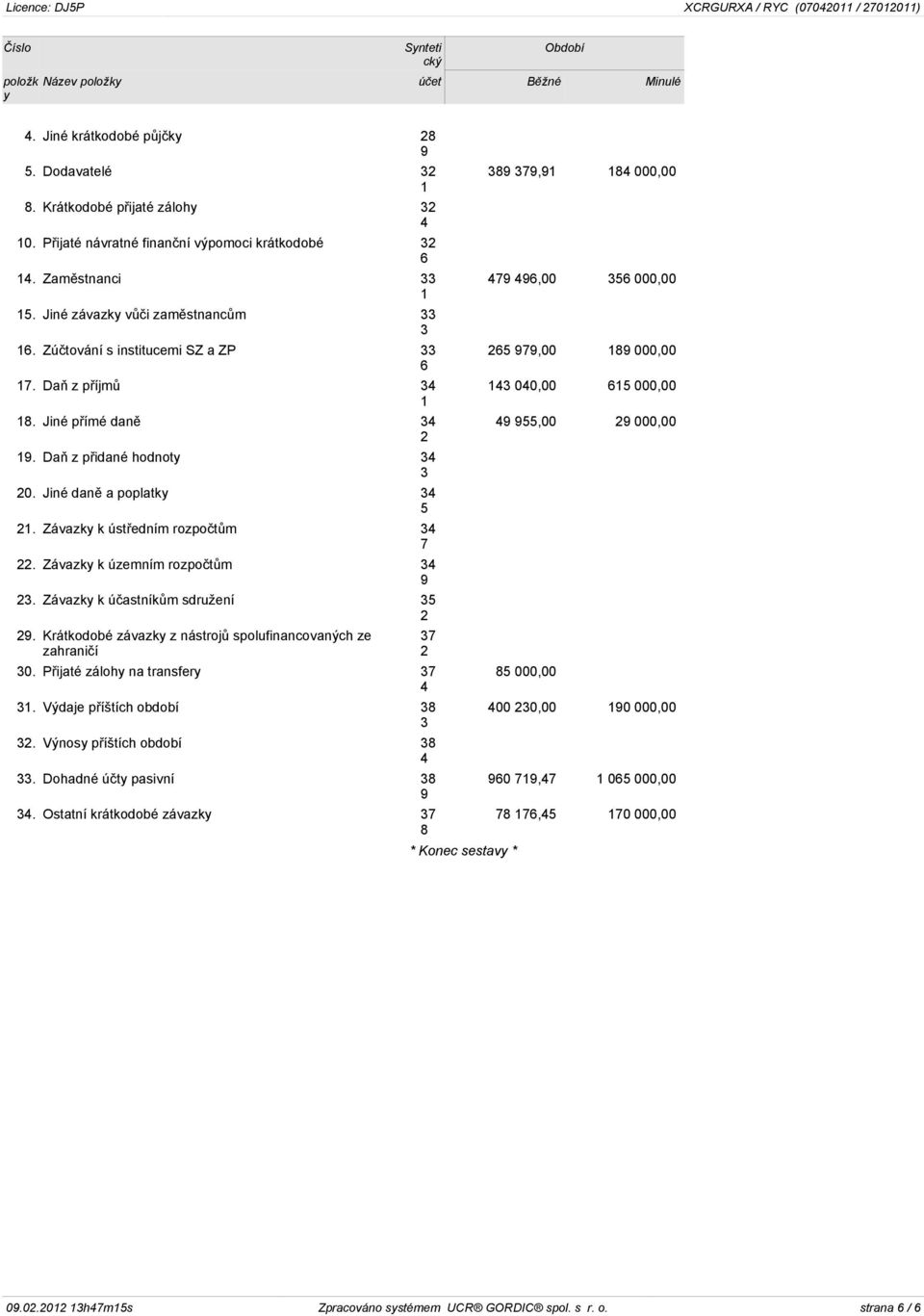 úèastníkùm sdružení Krátkodobé závazk z nástrojù spolufinancovaných ze 0 Pøijaté záloh na transfer 7 Výdaje pøíštích období Výnos pøíštích období Dohadné úèt pasivní Ostatní krátkodobé