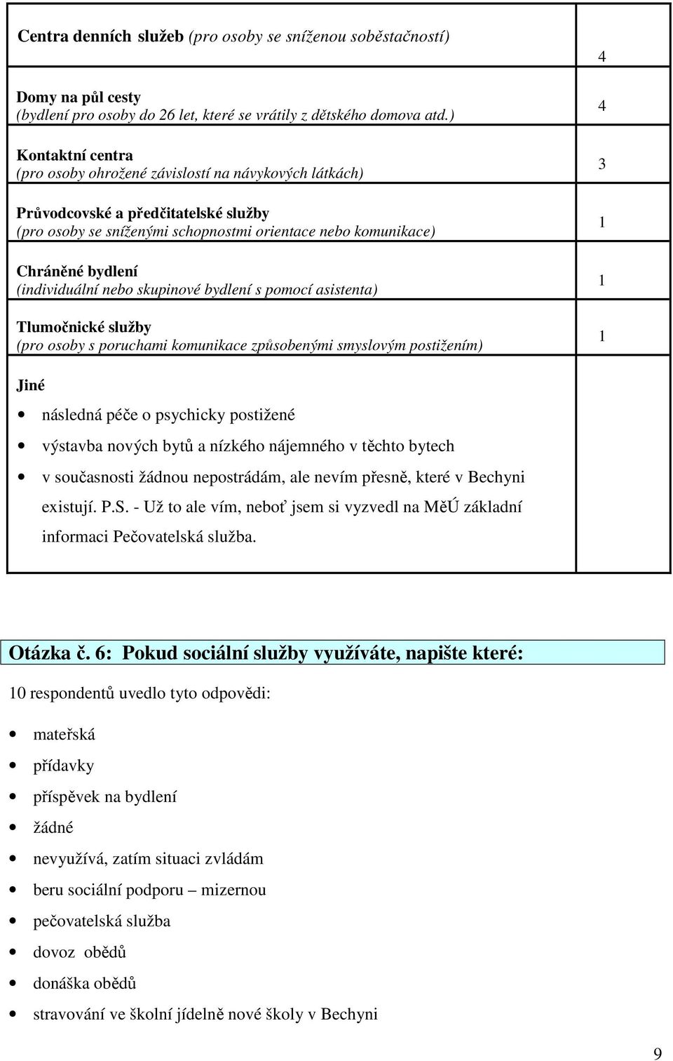 (individuální nebo skupinové bydlení s pomocí asistenta) Tlumočnické služby (pro osoby s poruchami komunikace způsobenými smyslovým postižením) 4 4 3 1 1 1 Jiné následná péče o psychicky postižené