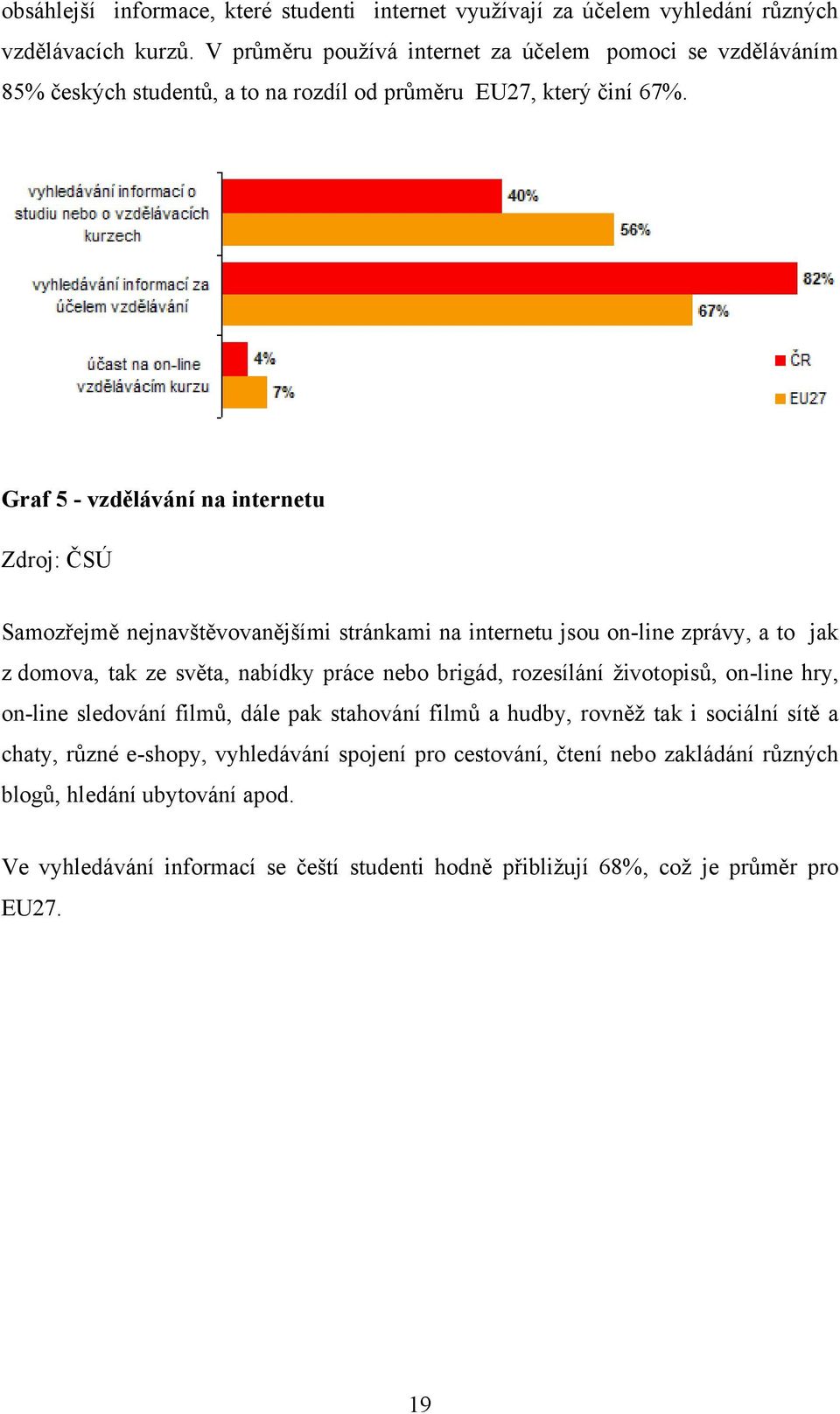 Graf 5 - vzdělávání na internetu Zdroj: ČSÚ Samozřejmě nejnavštěvovanějšími stránkami na internetu jsou on-line zprávy, a to jak z domova, tak ze světa, nabídky práce nebo brigád,