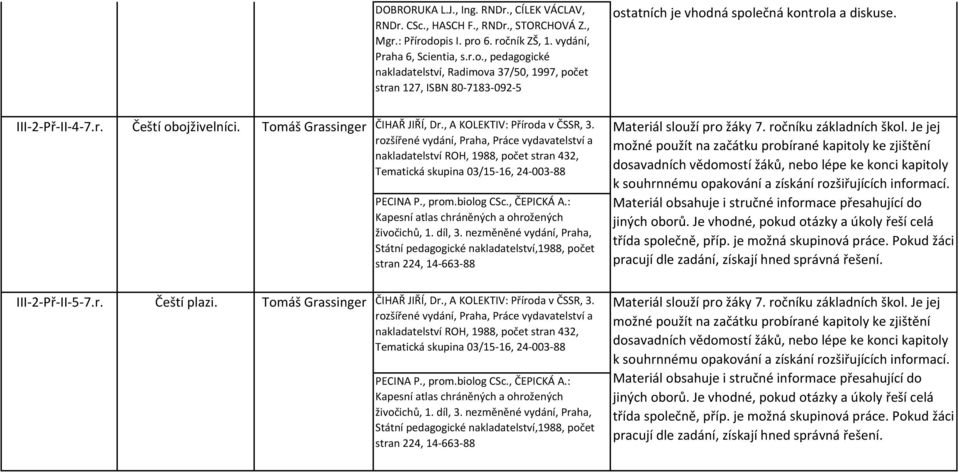 III-2-Př-II-4-7.r. Čeští obojživelníci. ČIHAŘ JIŘÍ, Dr., A KOLEKTIV: Příroda v ČSSR, 3. PECINA P., prom.biolog CSc., ČEPICKÁ A.: Kapesní atlas chráněných a ohrožených živočichů, 1. díl, 3.