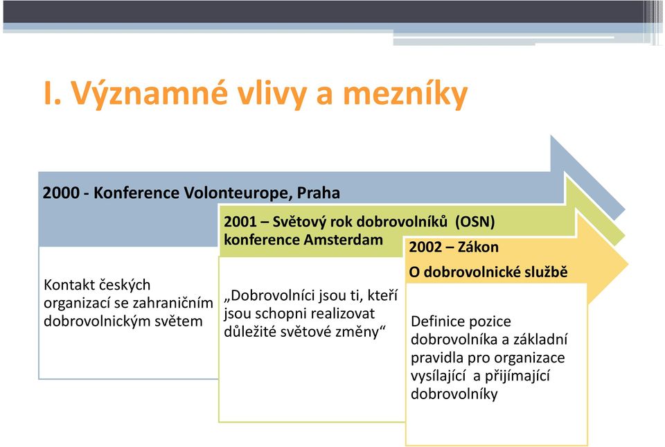 Zákon Dobrovolníci jsou ti, kteří jsou schopni realizovat důležité světové změny O dobrovolnické