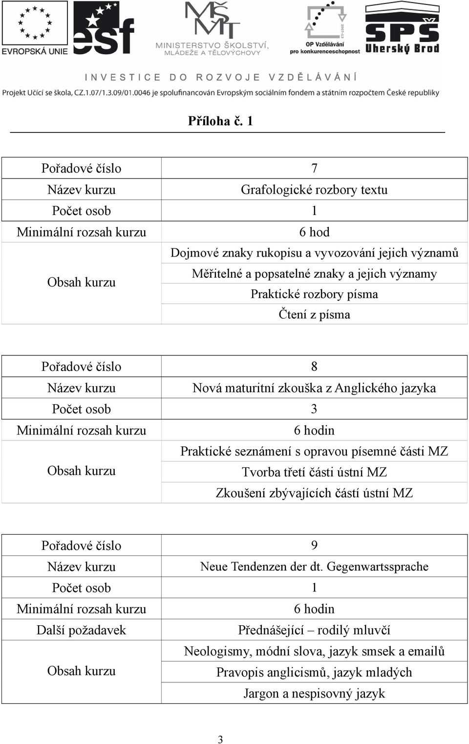 opravou písemné části MZ Tvorba třetí části ústní MZ Zkoušení zbývajících částí ústní MZ Pořadové číslo 9 Neue Tendenzen der dt.