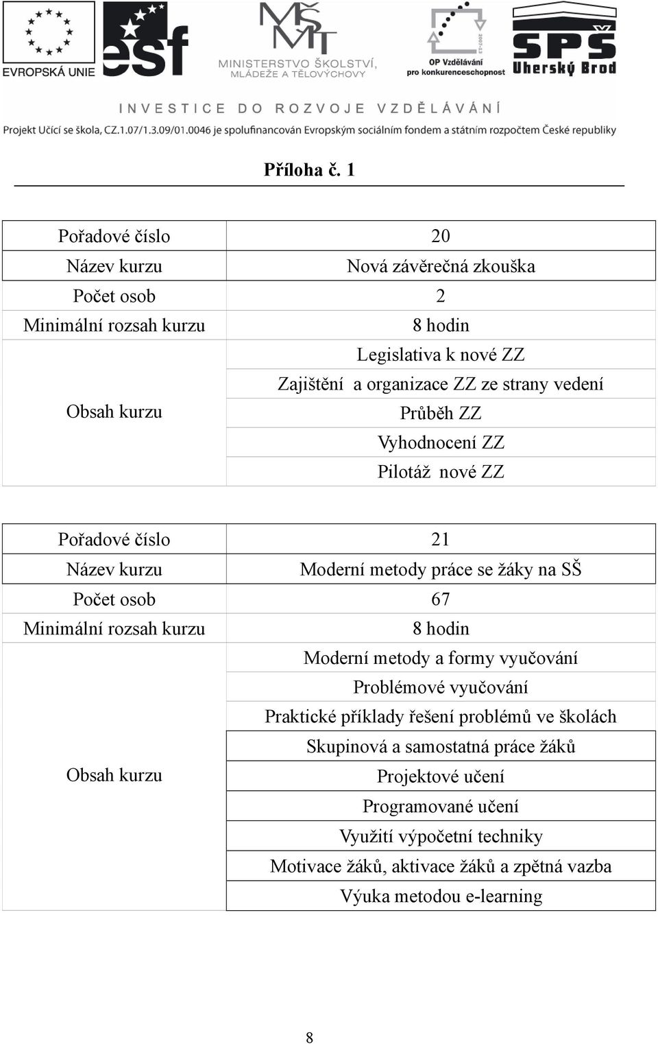 vyučování Problémové vyučování Praktické příklady řešení problémů ve školách Skupinová a samostatná práce žáků