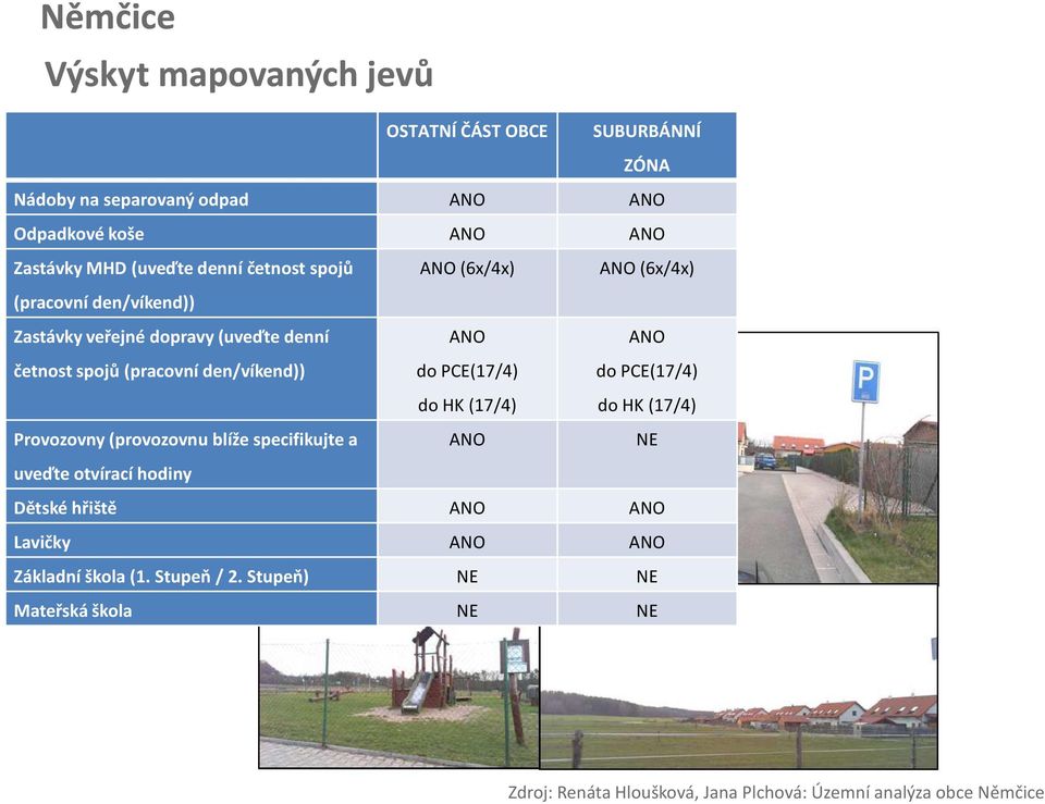 specifikujte a uveďte otvírací hodiny ANO (6x/4x) ANO do PCE(17/4) ANO (6x/4x) ANO do PCE(17/4) do HK (17/4) do HK (17/4) ANO Dětské hřiště ANO ANO