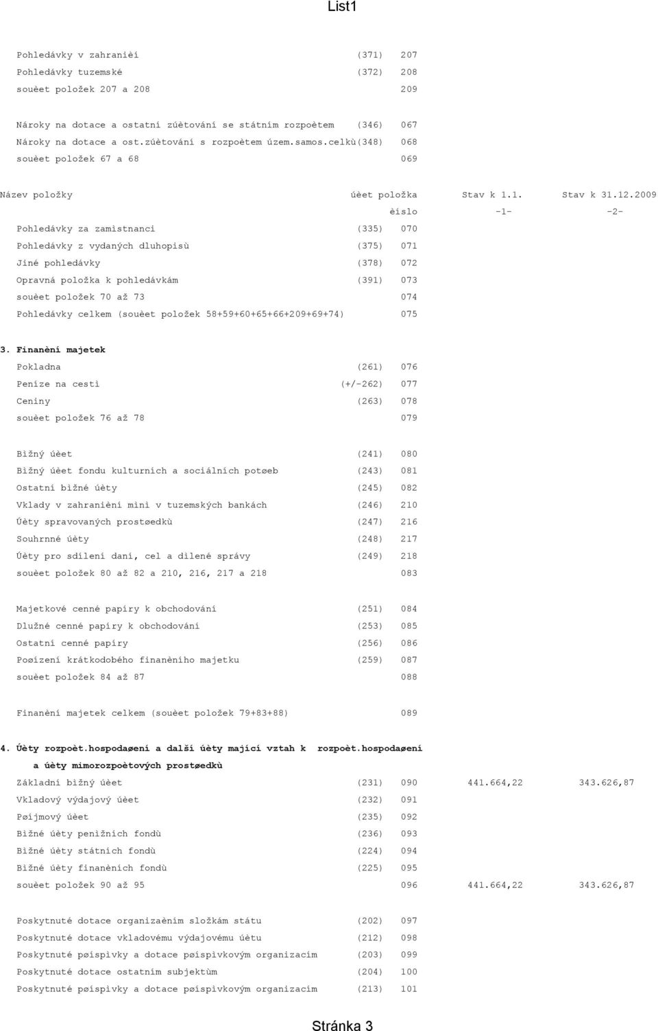 celkù(348) 068 souèet položek 67 a 68 069 Pohledávky za zamìstnanci (335) 070 Pohledávky z vydaných dluhopisù (375) 071 Jiné pohledávky (378) 072 Opravná položka k pohledávkám (391) 073 souèet