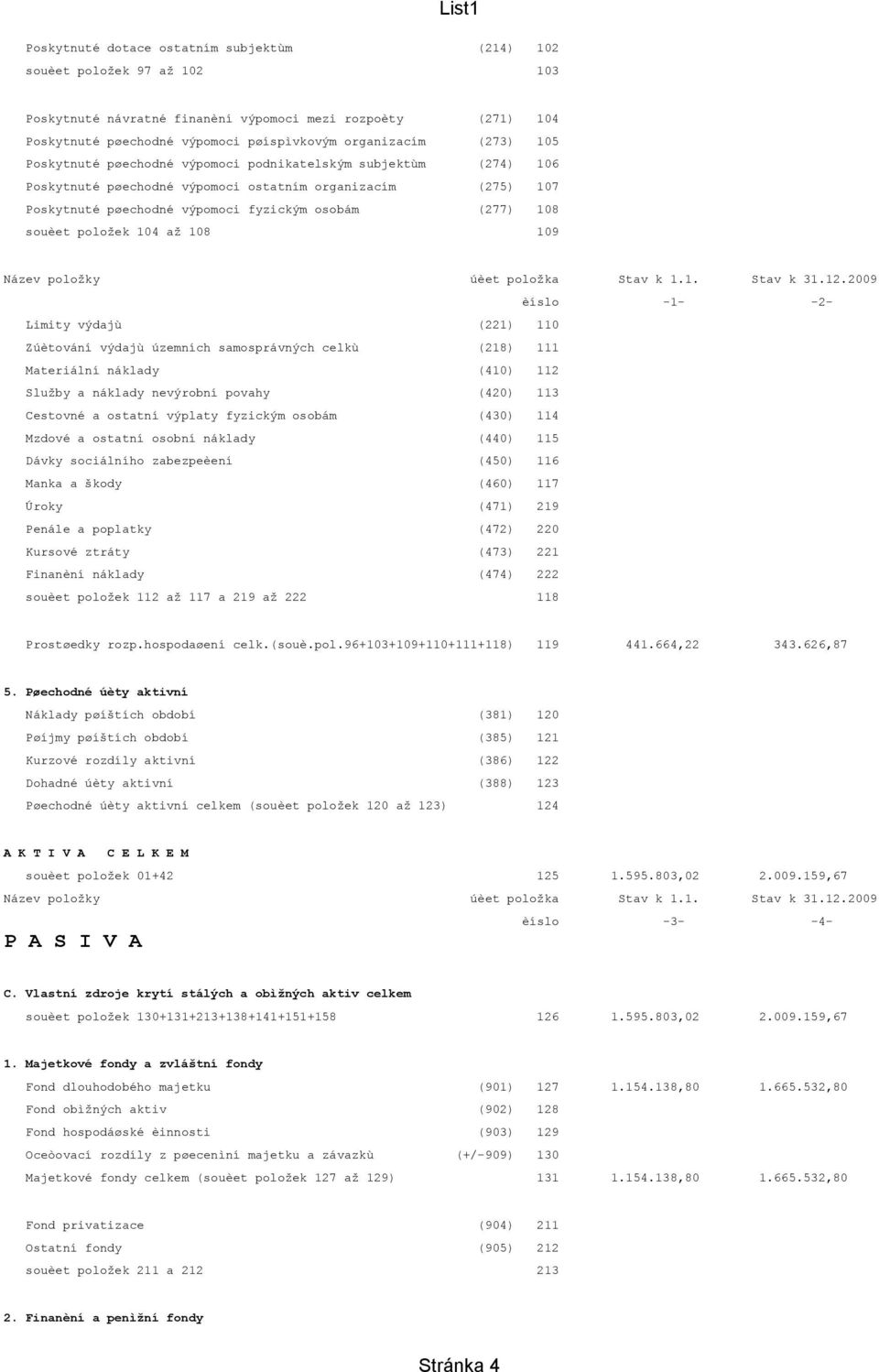 položek 104 až 108 109 Limity výdajù (221) 110 Zúètování výdajù územních samosprávných celkù (218) 111 Materiální náklady (410) 112 Služby a náklady nevýrobní povahy (420) 113 Cestovné a ostatní