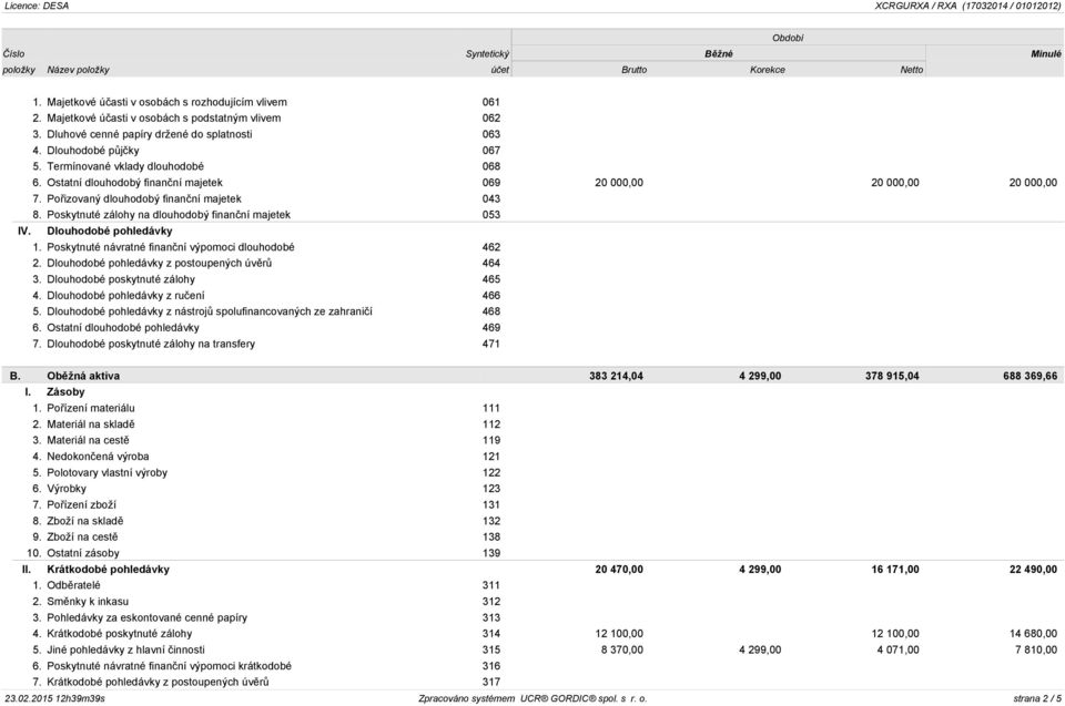 Poskytnuté zálohy na dlouhodobý finanční majetek 053 IV. Dlouhodobé pohledávky 1. Poskytnuté návratné finanční výpomoci dlouhodobé 462 2. Dlouhodobé pohledávky z postoupených úvěrů 464 3.